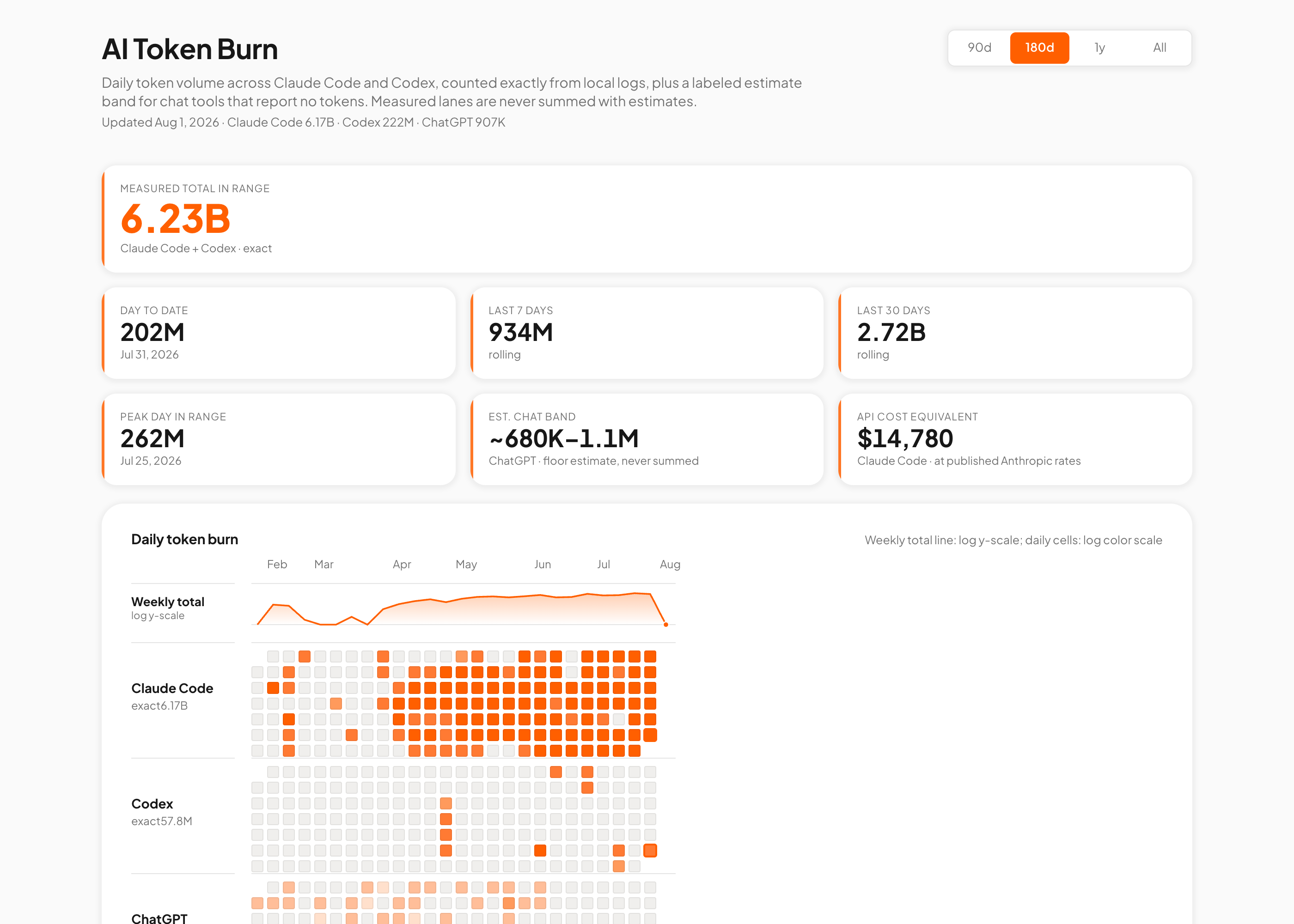 Token Burn Dashboard preview